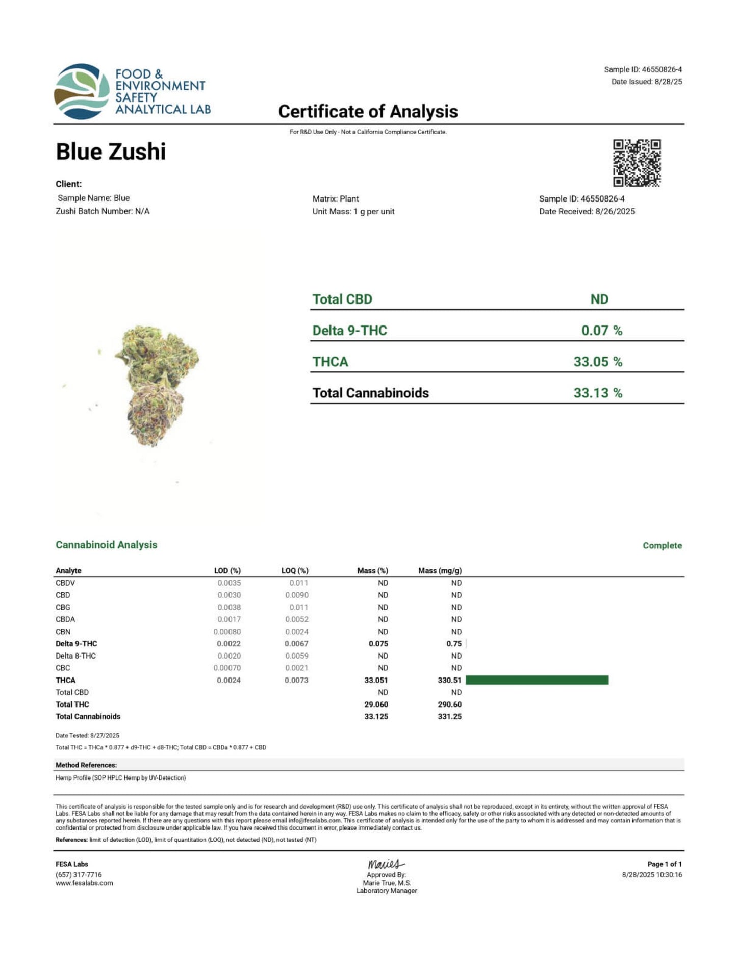 BULK THCA ECONOMY FLOWER INDOOR BLUE ZUSHI