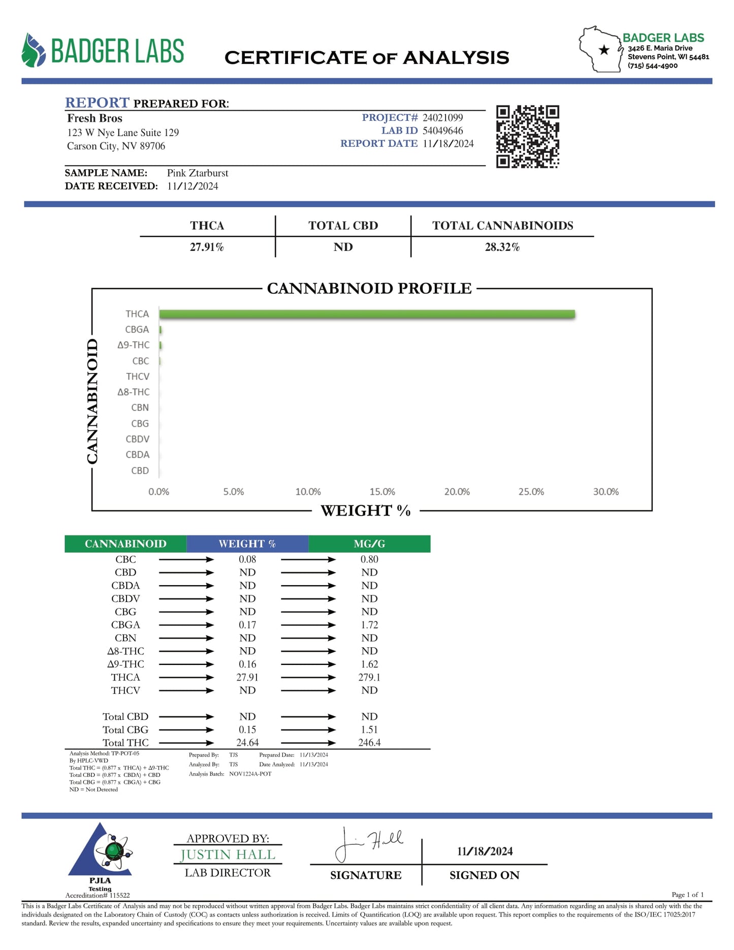PINK ZTARBURST THCA FLOWER, BRANDED & JARRED