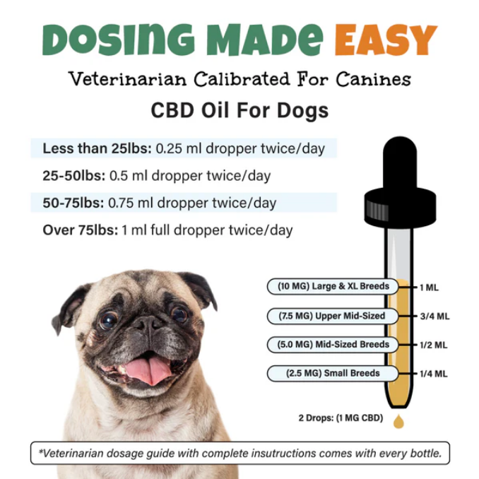 BAILEY'S CBD DOG TINCTURE, ORIGINAL