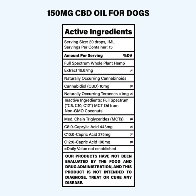 BAILEY'S CBD DOG TINCTURE, ORIGINAL