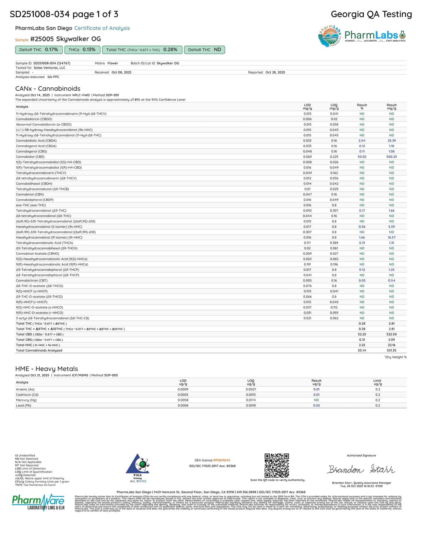 ZOOTSKI THCP 1.5g PRE-ROLLS