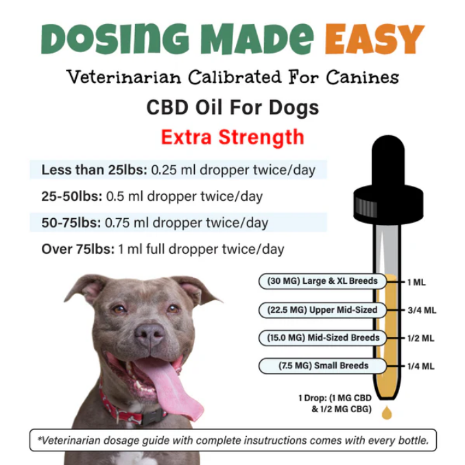 BAILEY'S CBD+CBG DOG TINCTURE EXTRA STRENGTH